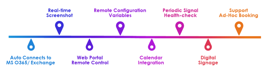 ESi-Tik Booking panel features_